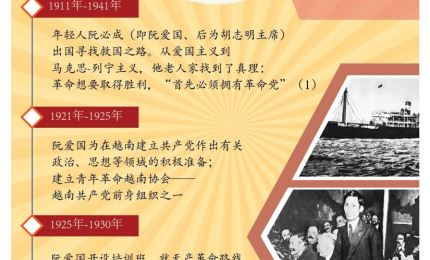 图表新闻：胡志明主席——越南共产党的创始人