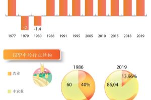 越南共产党建党90周年：党提倡并领导革新开放事业，引领国家走向可持续发展道路