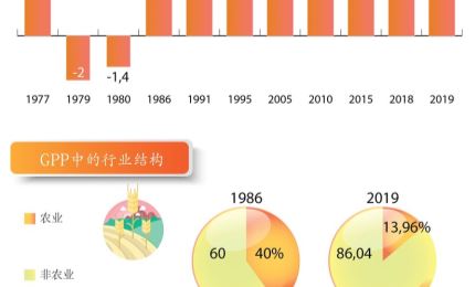 越南共产党建党90周年：党提倡并领导革新开放事业，引领国家走向可持续发展道路