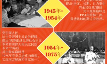 图表新闻：越南共产党引领越南革命取得诸多光荣胜利