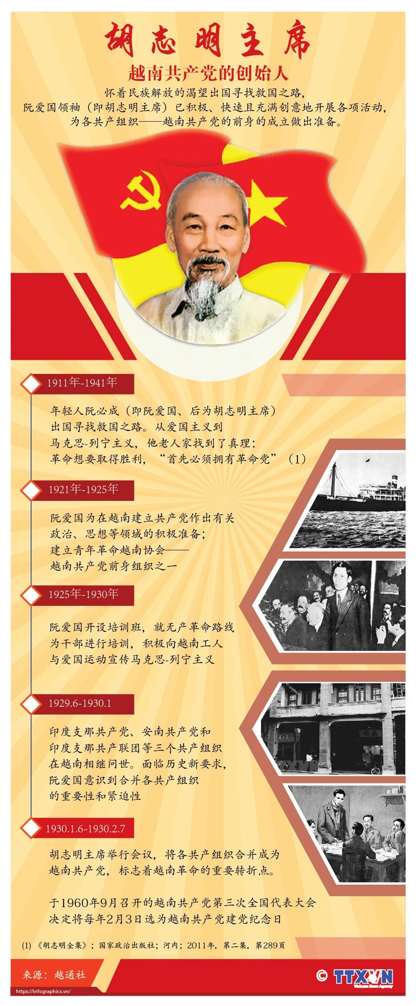 胡志明主席——越南共产党的创始人